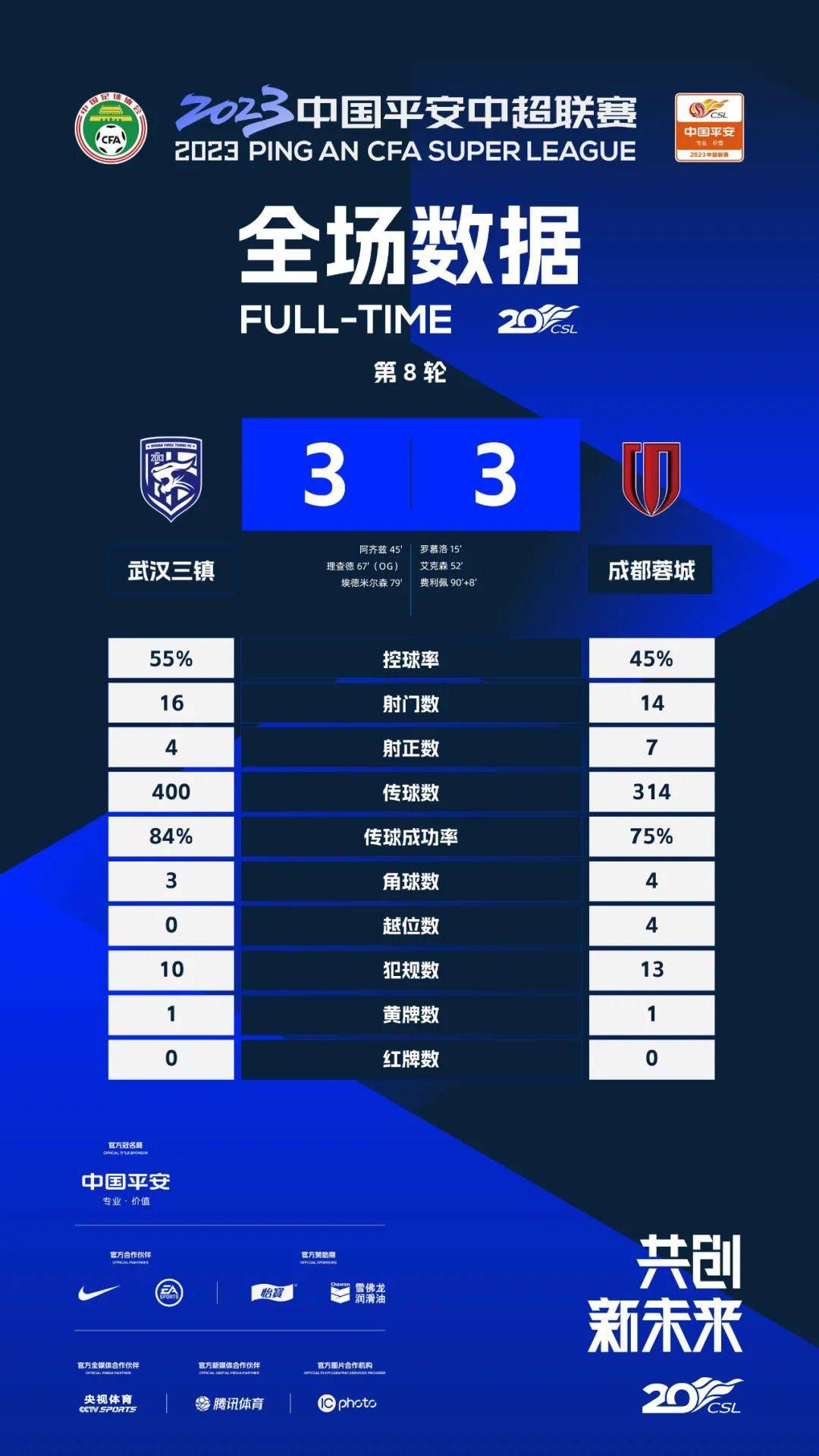 最终马竞1-0马洛卡。